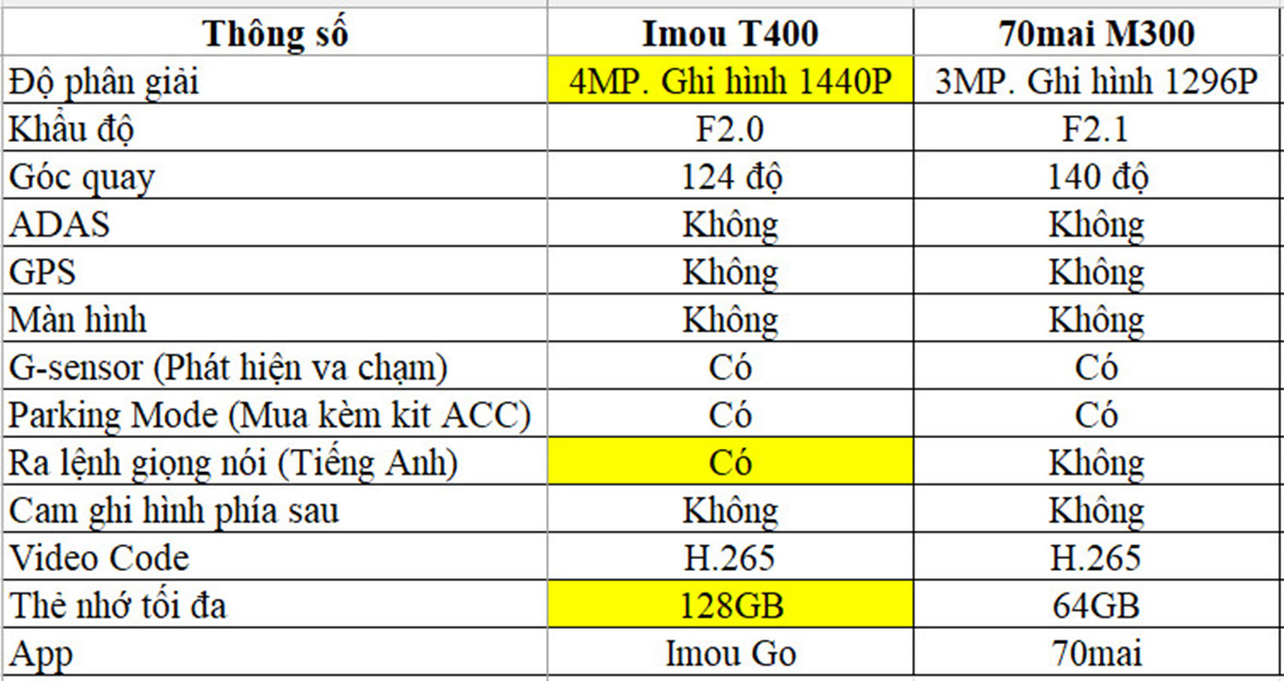 ss t400
